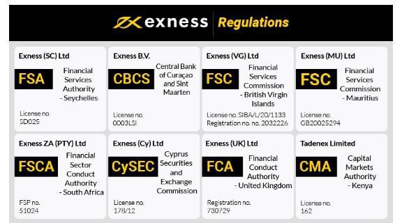 Exness MT4 PC Your Complete Guide to Trading Success Exness MT4 PC Your Complete Guide to Trading Success