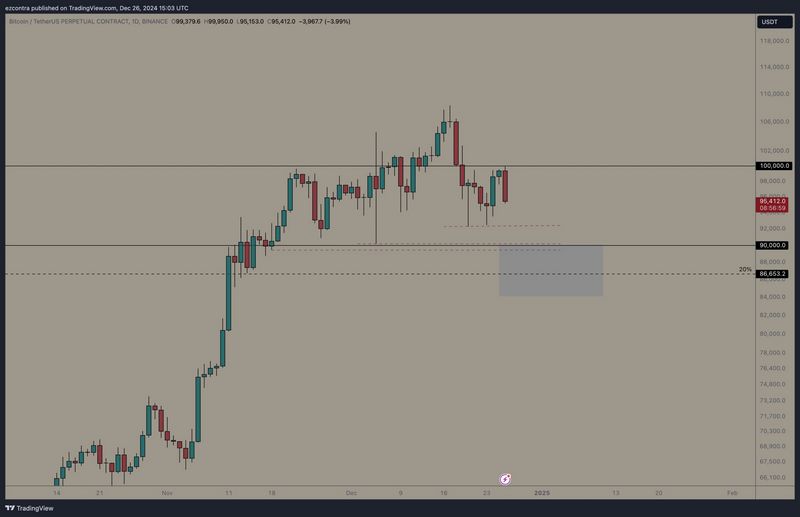 Dobit Portfolio platforma
